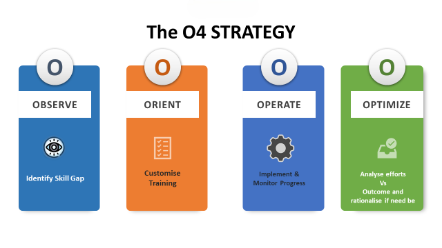 O4 Strategy of AP SECURITAS for the Training of Security Personnel